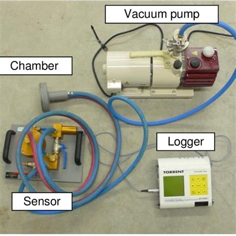 air permeability test for concrete|concrete permeability test is code.